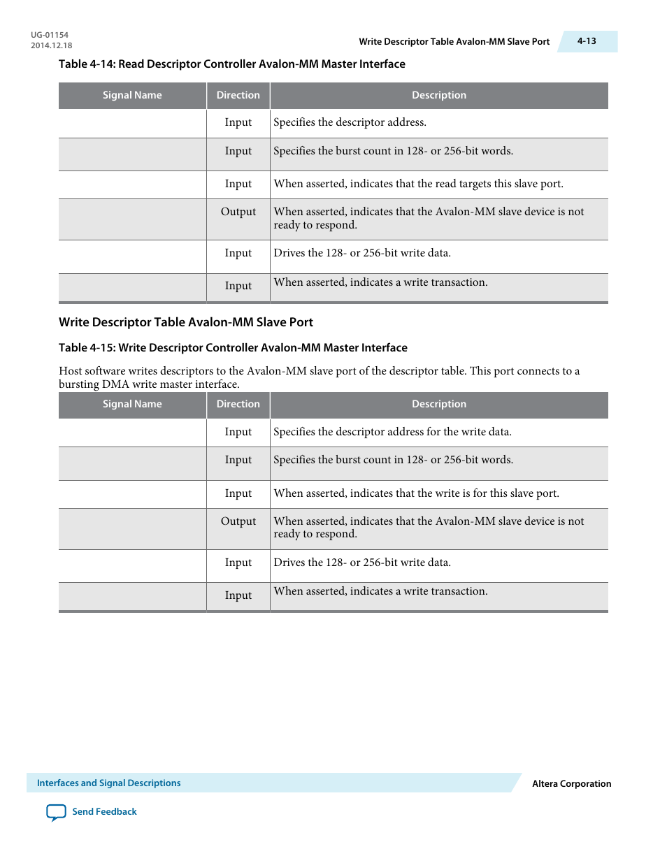 Write descriptor table avalon-mm slave port | Altera V-Series Avalon-MM DMA User Manual | Page 44 / 142