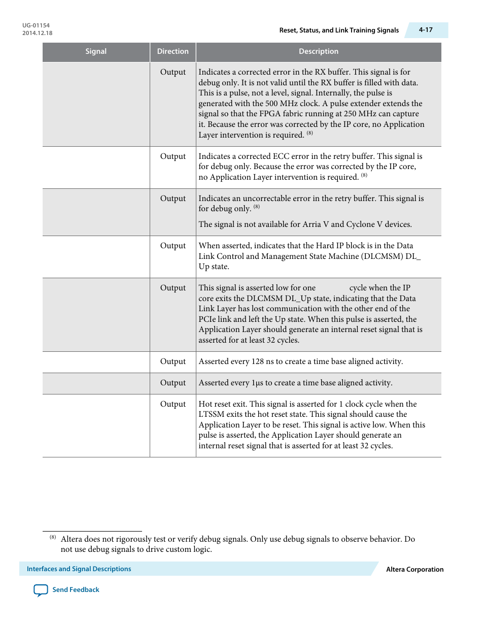 Altera V-Series Avalon-MM DMA User Manual | Page 48 / 142