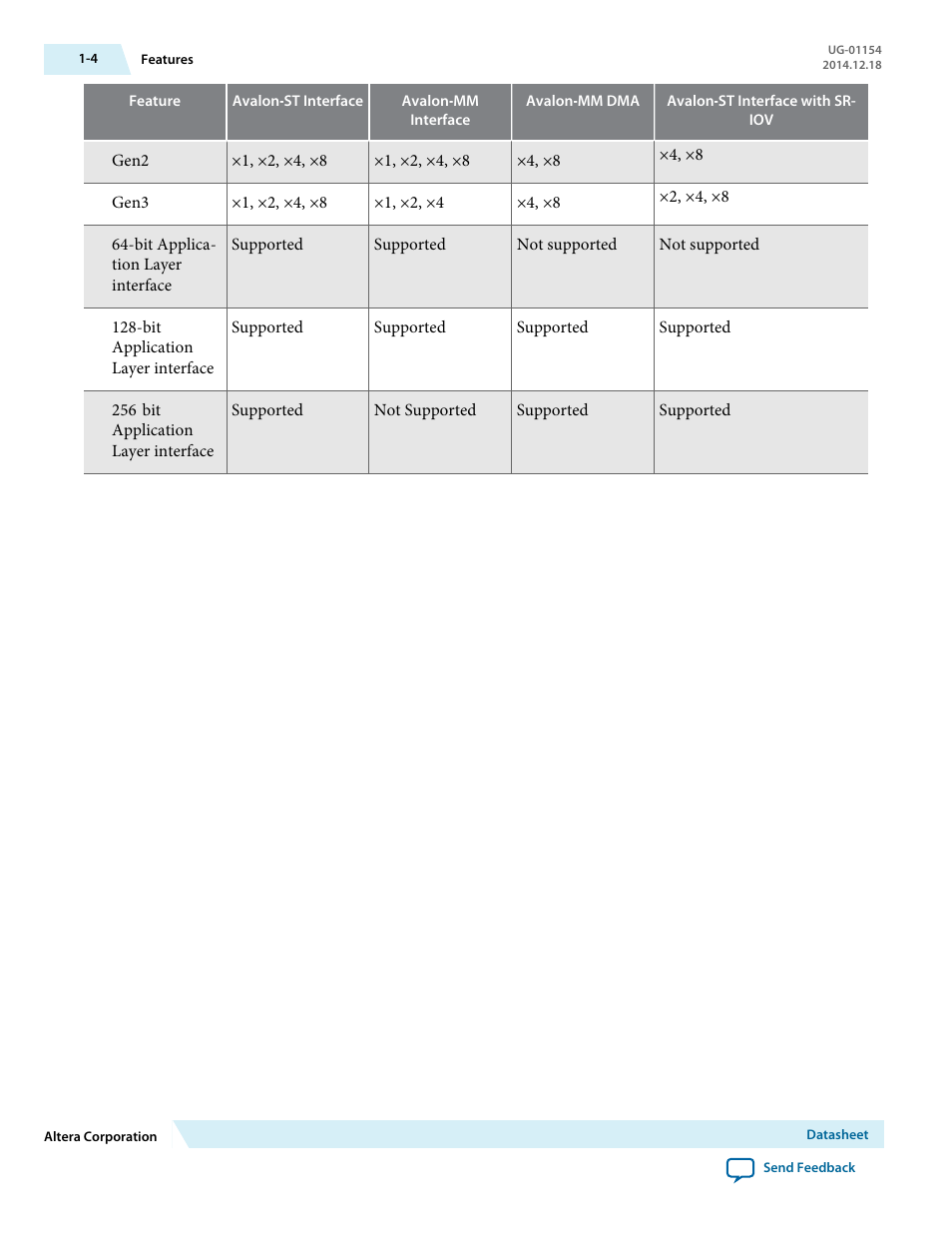 Altera V-Series Avalon-MM DMA User Manual | Page 5 / 142
