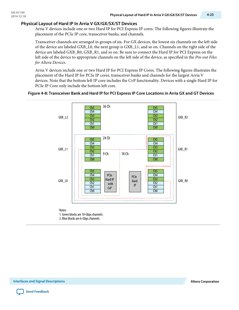 Altera V-Series Avalon-MM DMA User Manual | Page 54 / 142