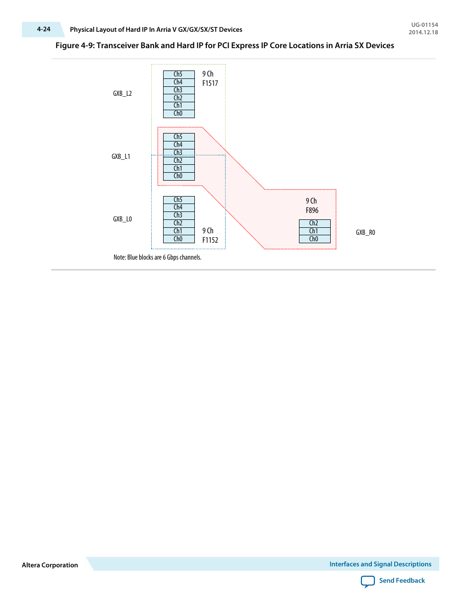 Altera V-Series Avalon-MM DMA User Manual | Page 55 / 142