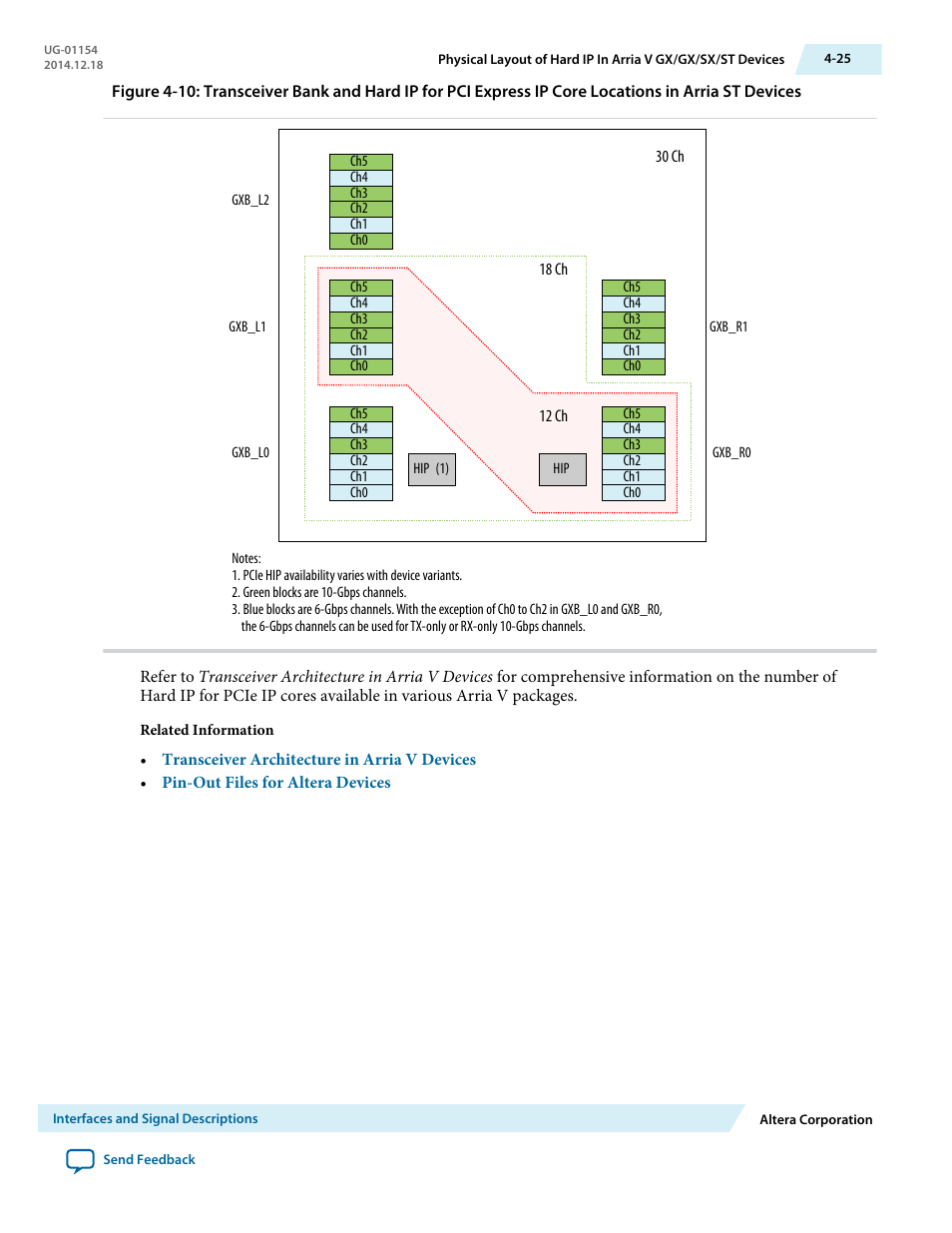 Altera V-Series Avalon-MM DMA User Manual | Page 56 / 142