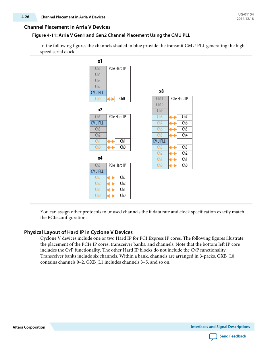 Channel placement in arria v devices, Physical layout of hard ip in cyclone v devices | Altera V-Series Avalon-MM DMA User Manual | Page 57 / 142