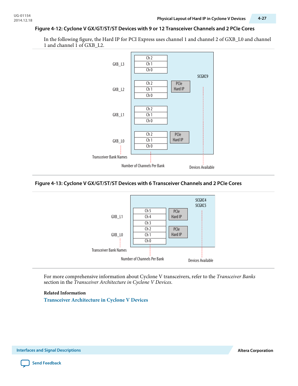 Altera V-Series Avalon-MM DMA User Manual | Page 58 / 142