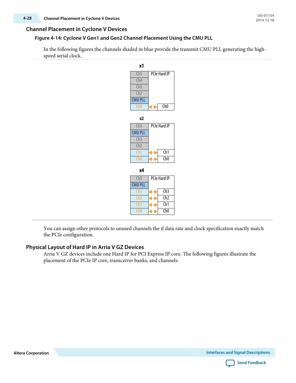 Channel placement in cyclone v devices, Physical layout of hard ip in arria v gz devices | Altera V-Series Avalon-MM DMA User Manual | Page 59 / 142