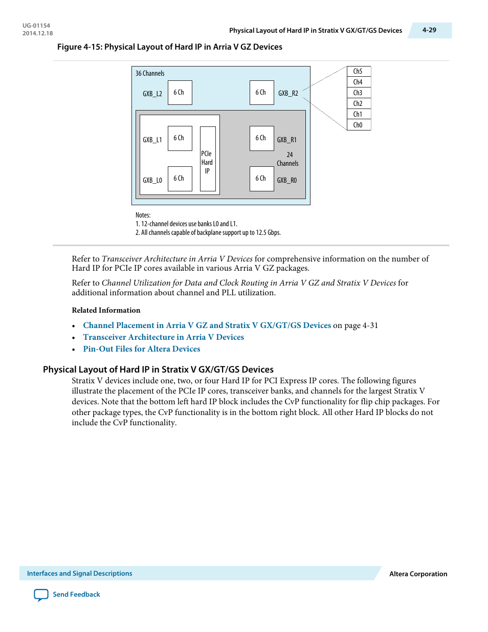 Altera V-Series Avalon-MM DMA User Manual | Page 60 / 142
