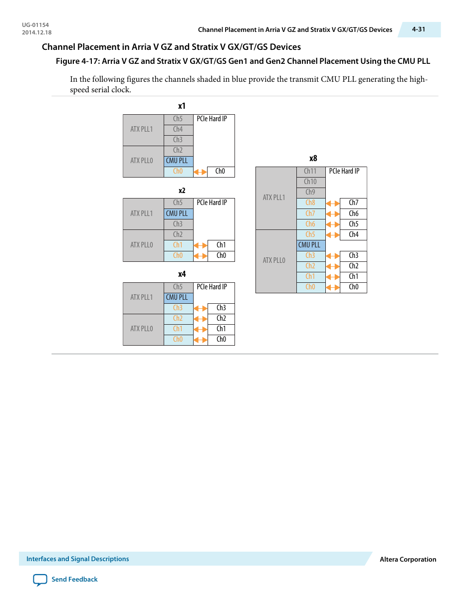 Altera V-Series Avalon-MM DMA User Manual | Page 62 / 142