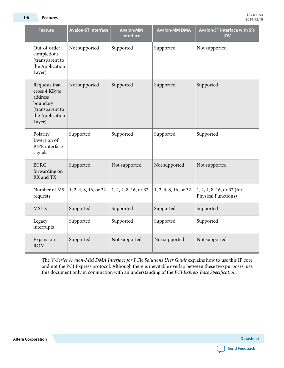 Altera V-Series Avalon-MM DMA User Manual | Page 7 / 142