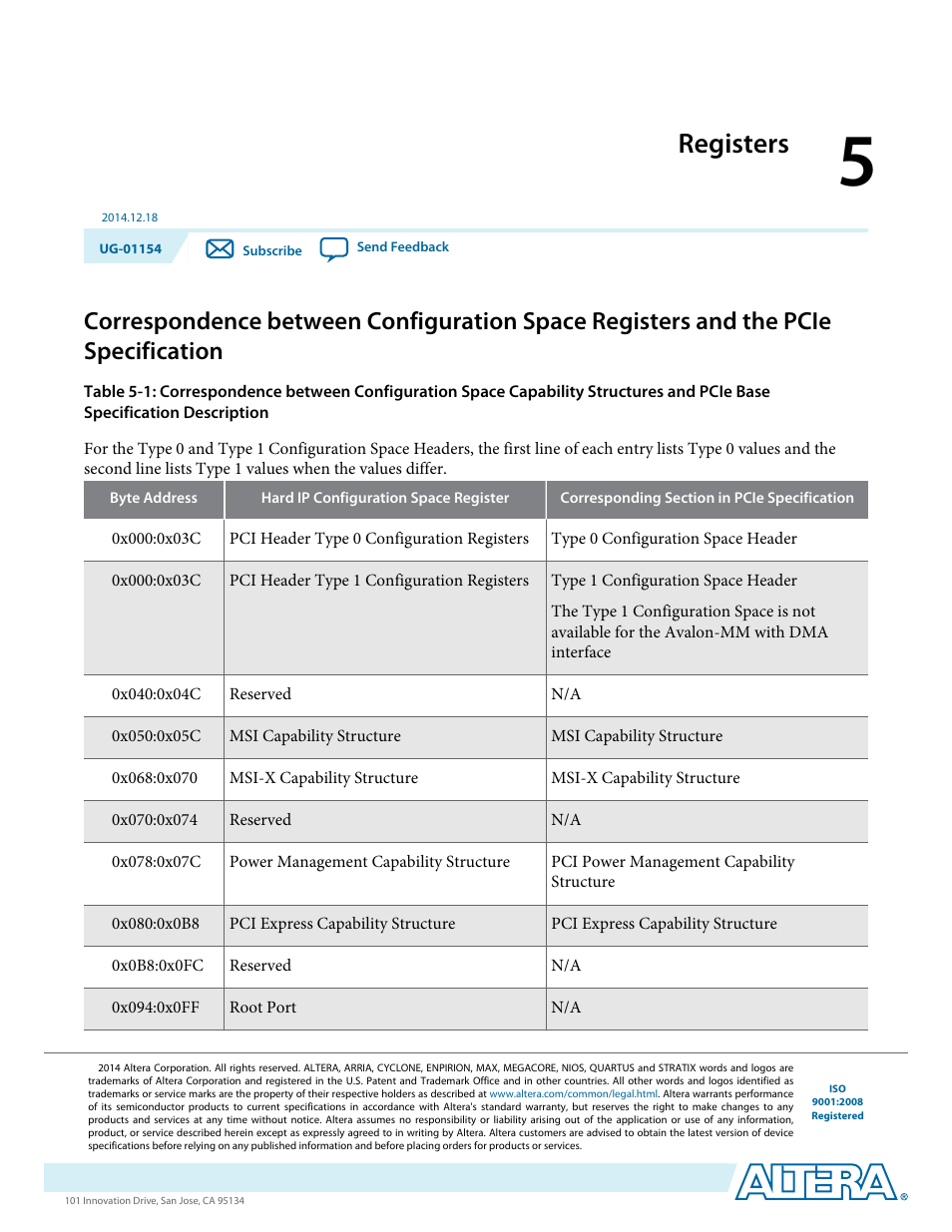Registers | Altera V-Series Avalon-MM DMA User Manual | Page 70 / 142