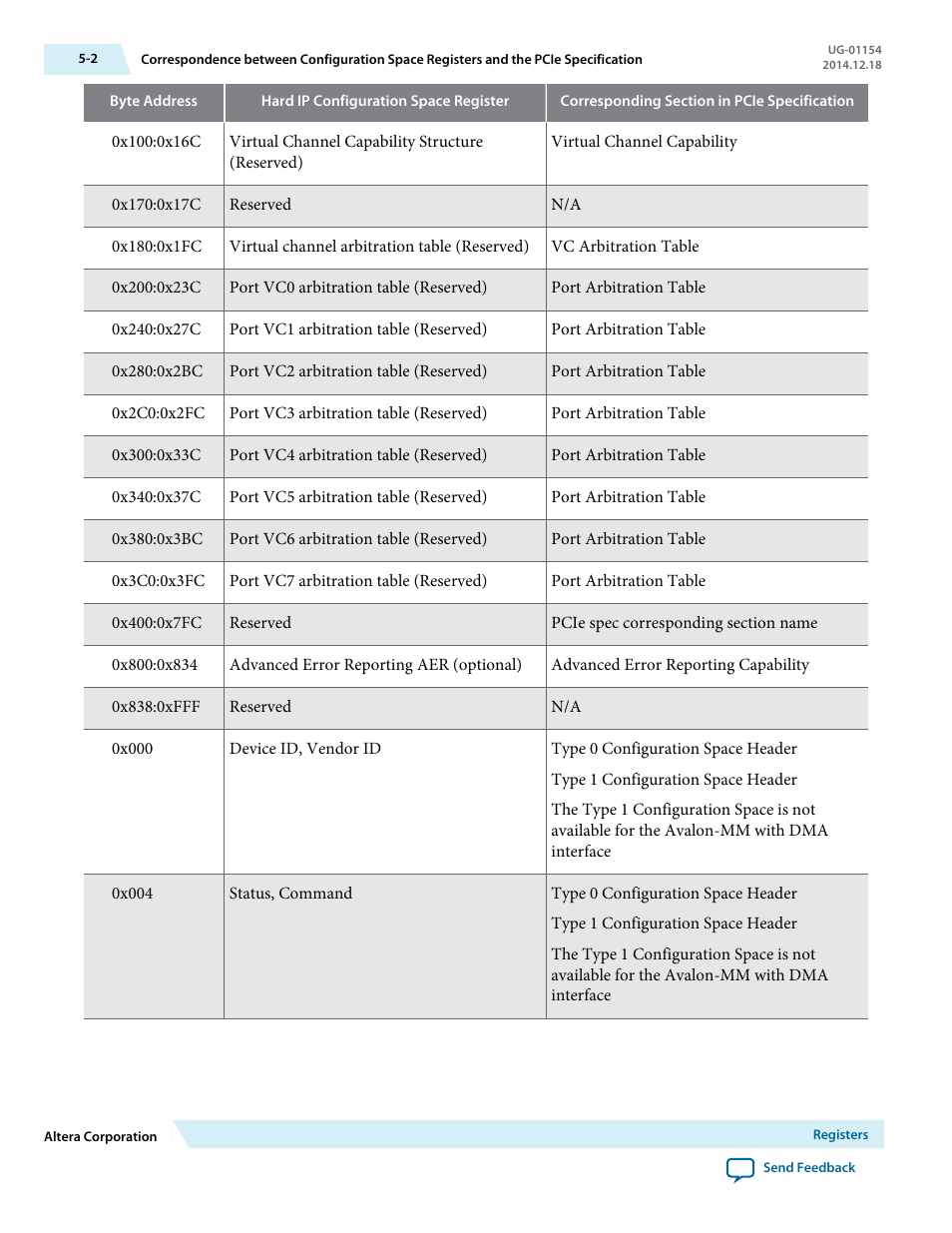 Altera V-Series Avalon-MM DMA User Manual | Page 71 / 142