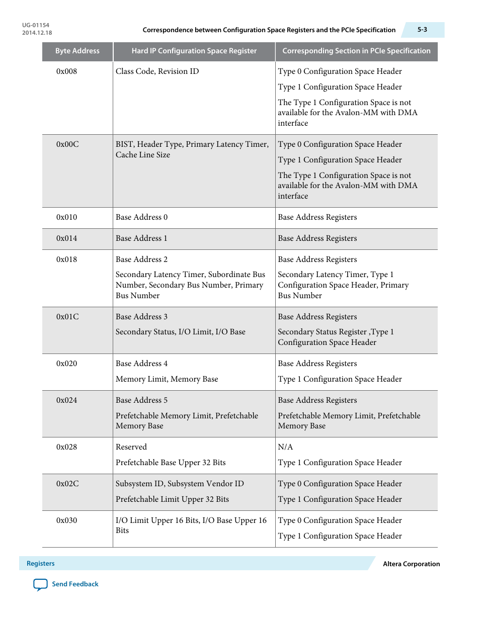 Altera V-Series Avalon-MM DMA User Manual | Page 72 / 142