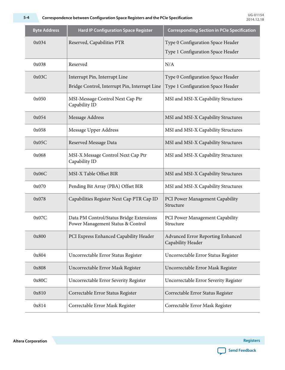 Altera V-Series Avalon-MM DMA User Manual | Page 73 / 142