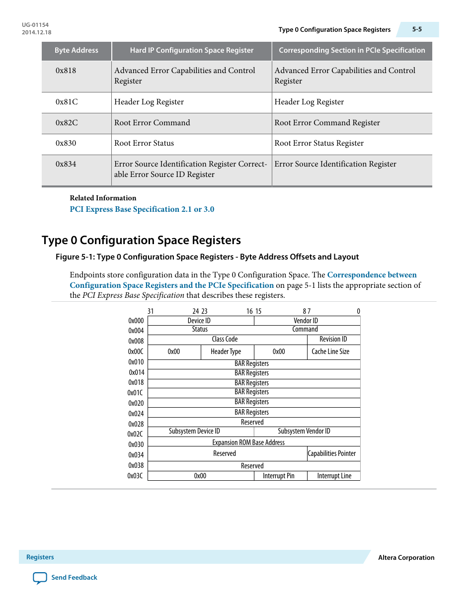 Type 0 configuration space registers | Altera V-Series Avalon-MM DMA User Manual | Page 74 / 142
