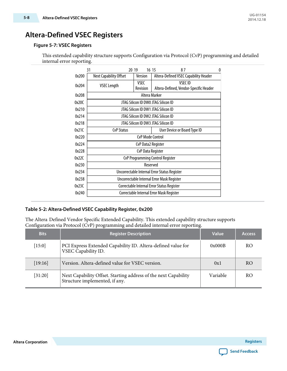 Altera-defined vsec registers | Altera V-Series Avalon-MM DMA User Manual | Page 77 / 142