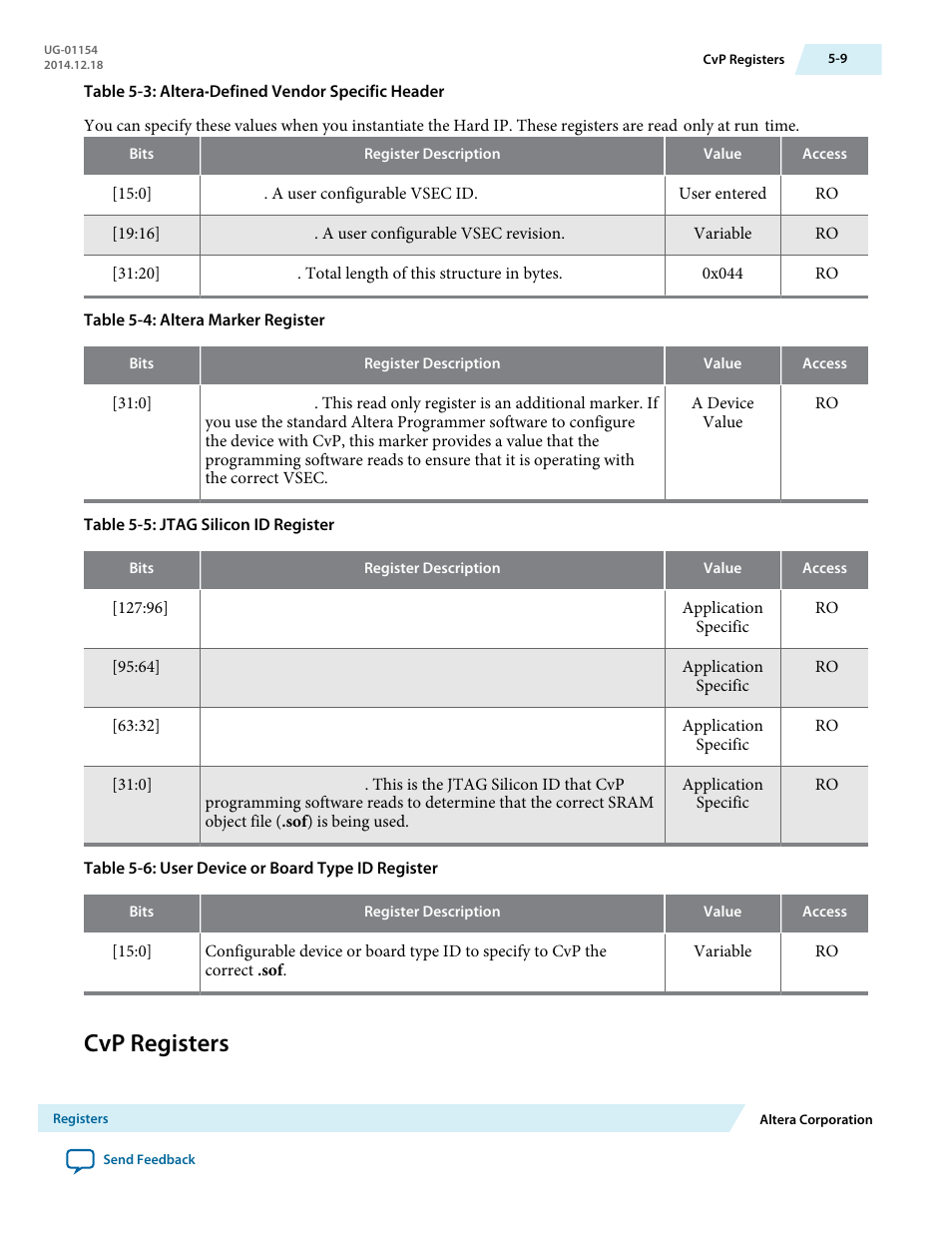 Cvp registers | Altera V-Series Avalon-MM DMA User Manual | Page 78 / 142