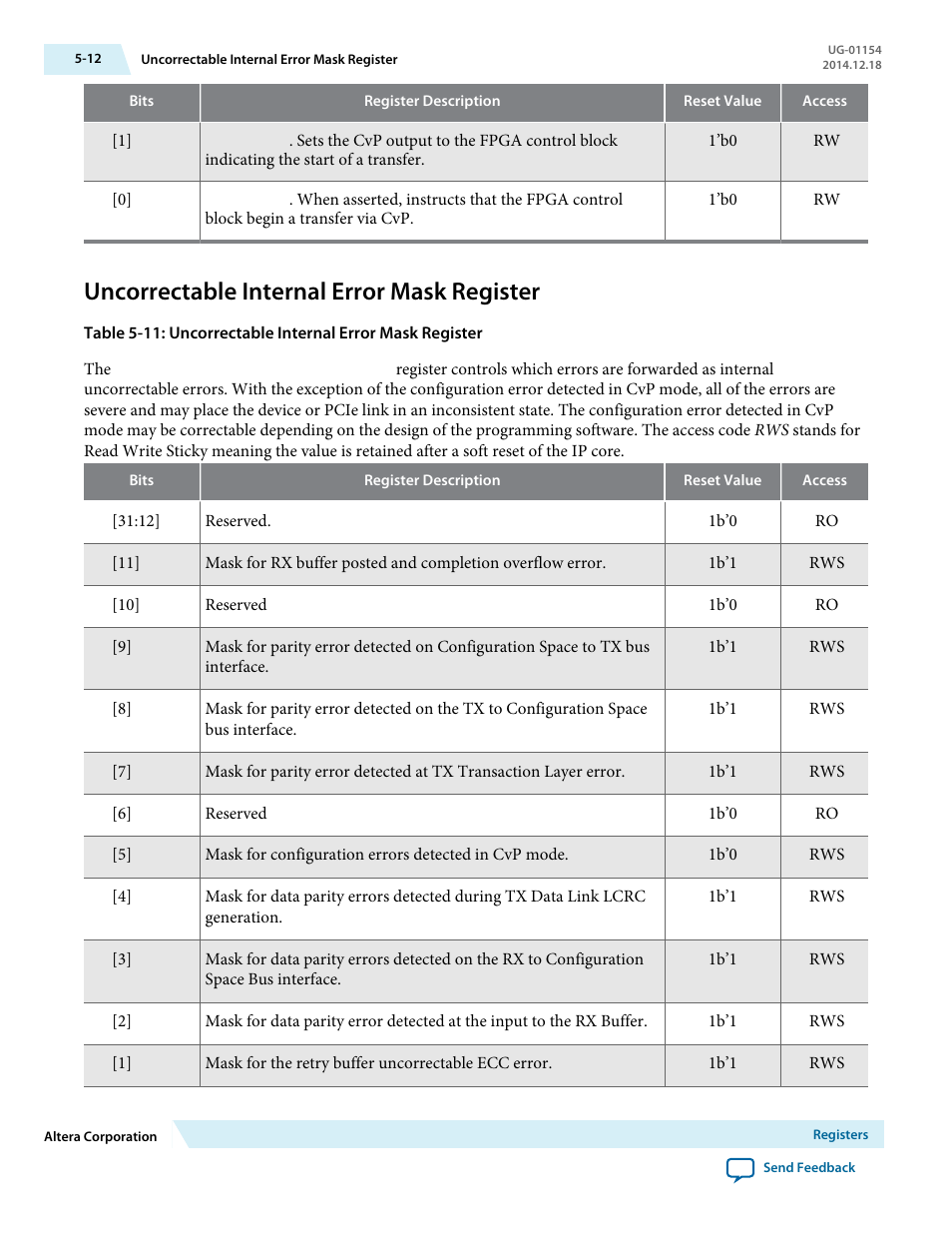 Uncorrectable internal error mask register | Altera V-Series Avalon-MM DMA User Manual | Page 81 / 142