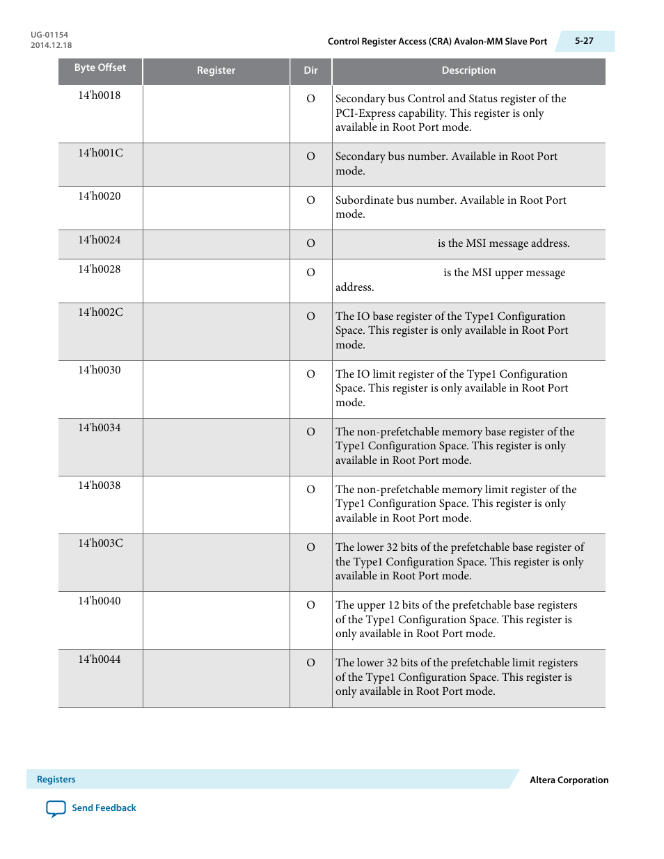 Altera V-Series Avalon-MM DMA User Manual | Page 96 / 142