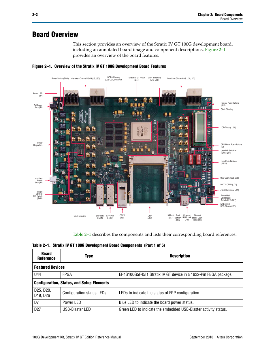 Board overview, Board overview –2, Figure 2–1 | Table 2–1 | Altera 100G Development Kit, Stratix IV GT Edition User Manual | Page 10 / 80