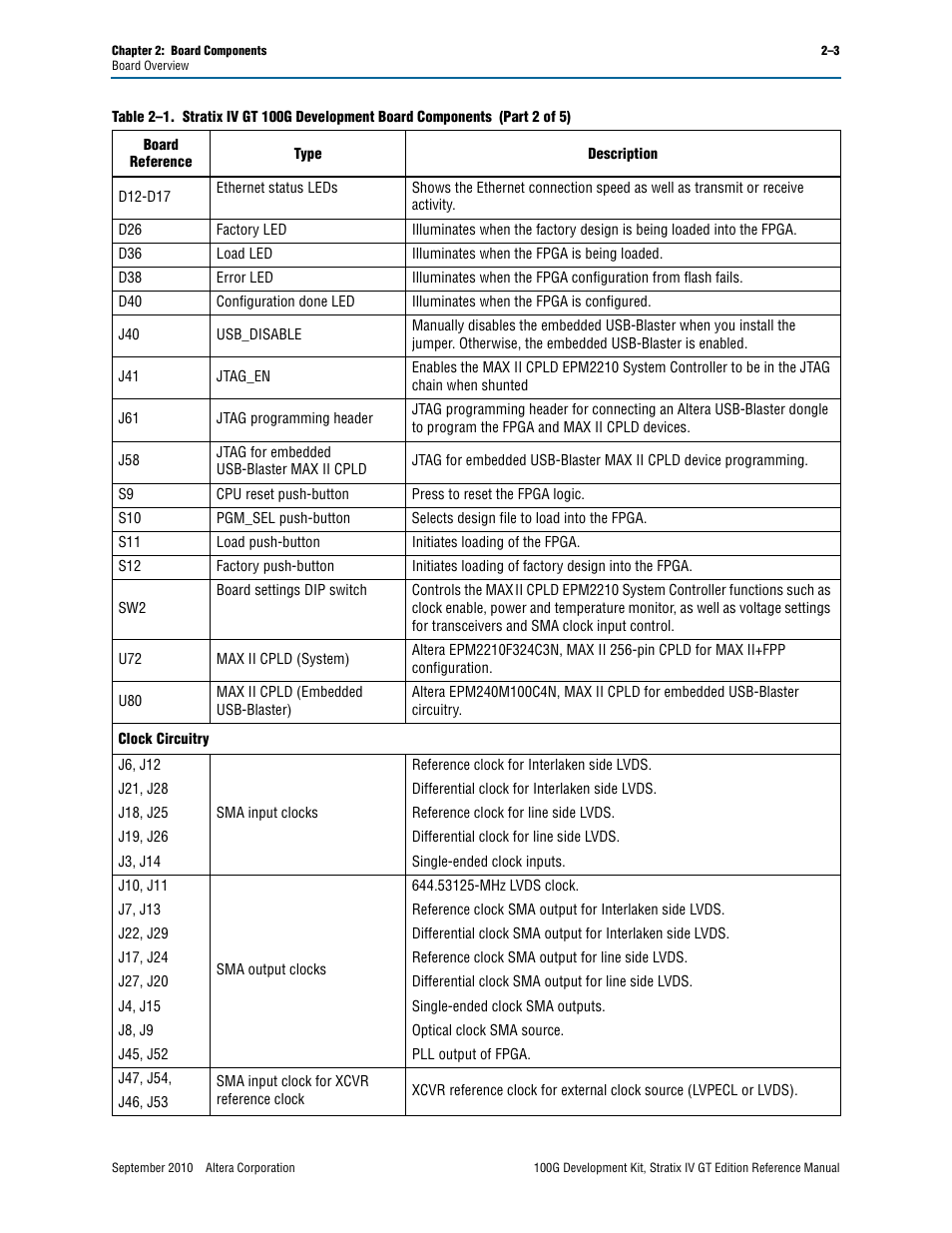 Altera 100G Development Kit, Stratix IV GT Edition User Manual | Page 11 / 80