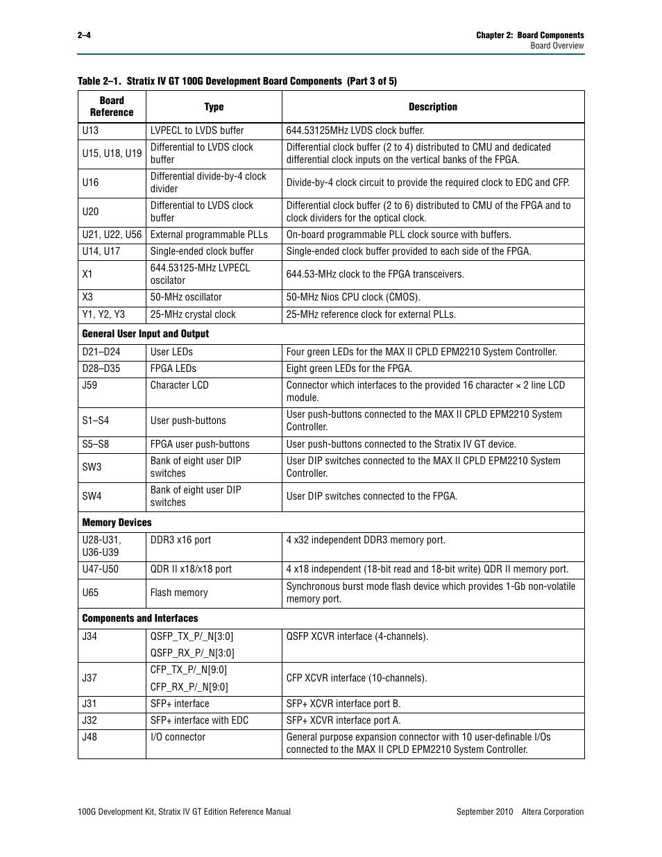 Altera 100G Development Kit, Stratix IV GT Edition User Manual | Page 12 / 80
