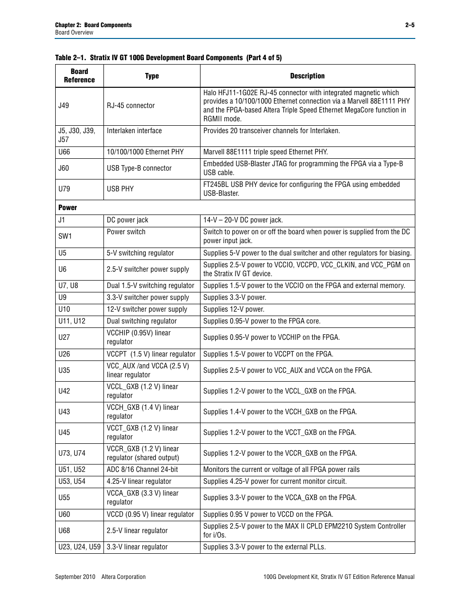 Altera 100G Development Kit, Stratix IV GT Edition User Manual | Page 13 / 80