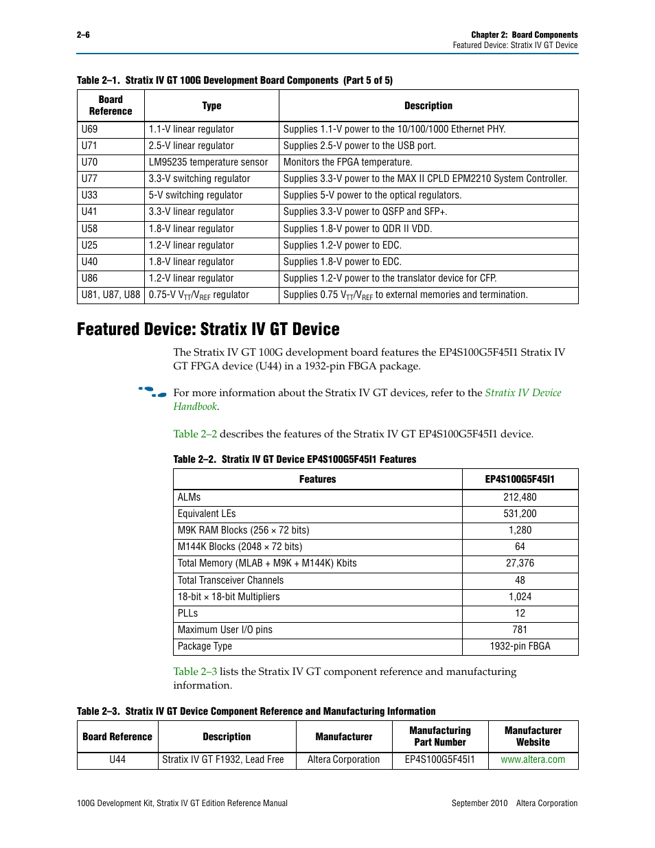 Featured device: stratix iv gt device, Featured device: stratix iv gt device –6 | Altera 100G Development Kit, Stratix IV GT Edition User Manual | Page 14 / 80
