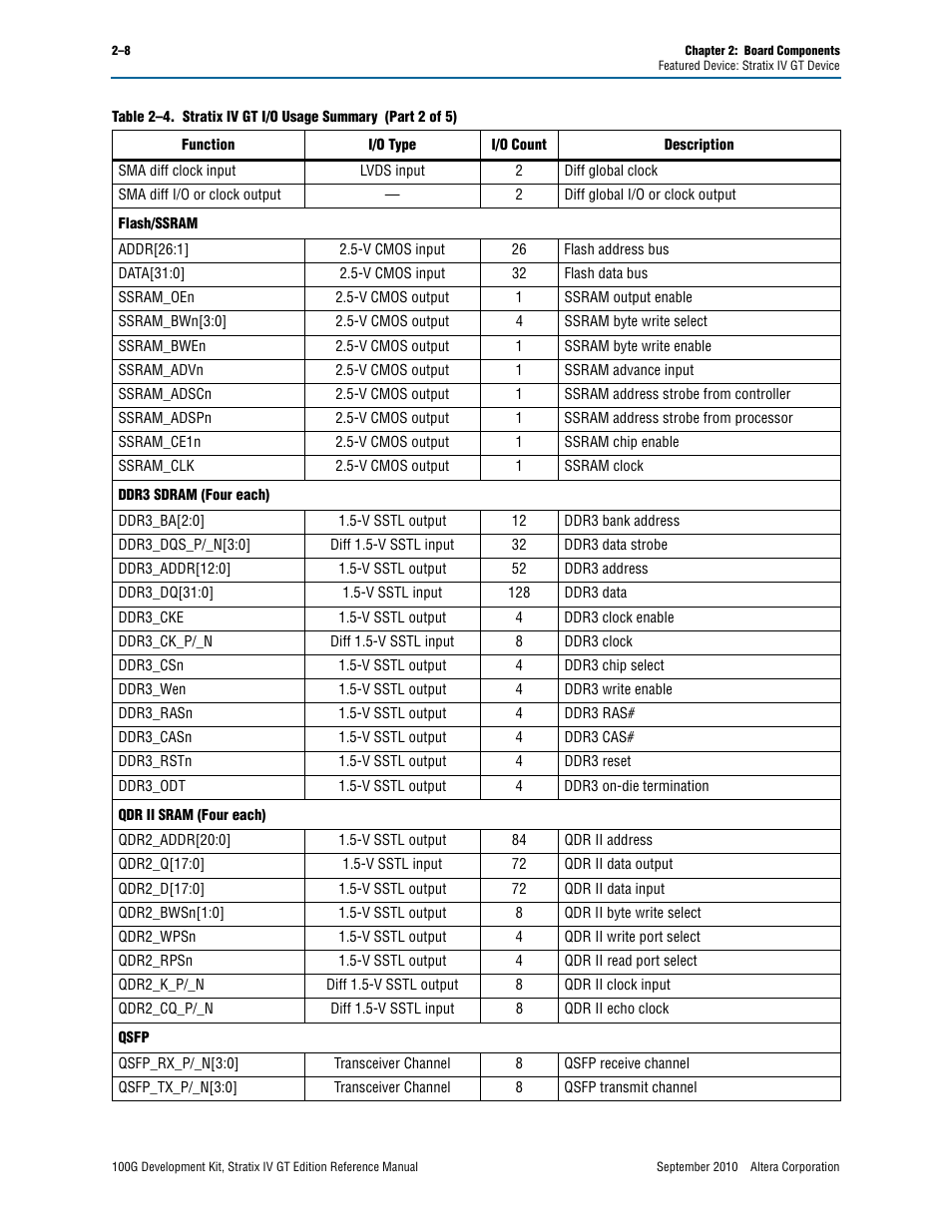 Altera 100G Development Kit, Stratix IV GT Edition User Manual | Page 16 / 80