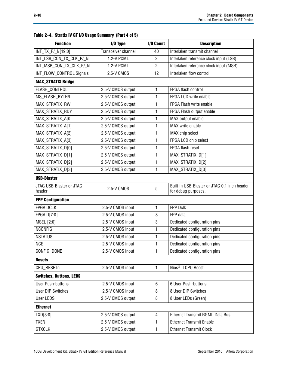 Altera 100G Development Kit, Stratix IV GT Edition User Manual | Page 18 / 80