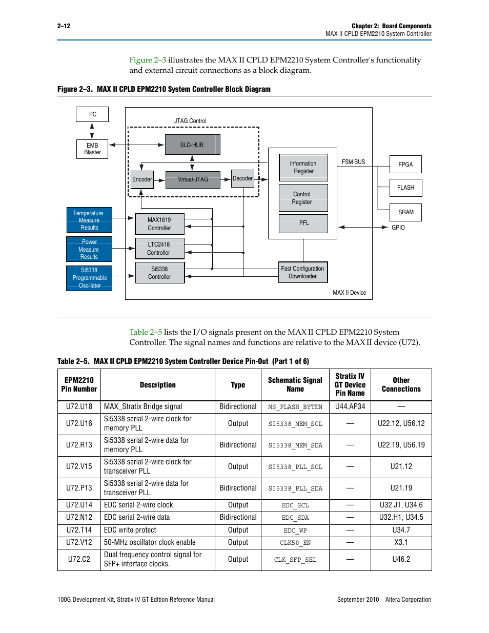 Altera 100G Development Kit, Stratix IV GT Edition User Manual | Page 20 / 80