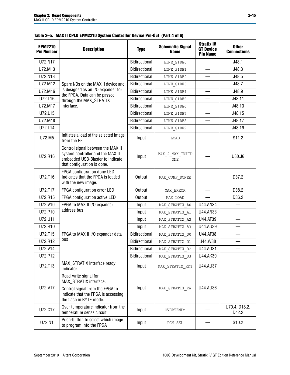 Altera 100G Development Kit, Stratix IV GT Edition User Manual | Page 23 / 80