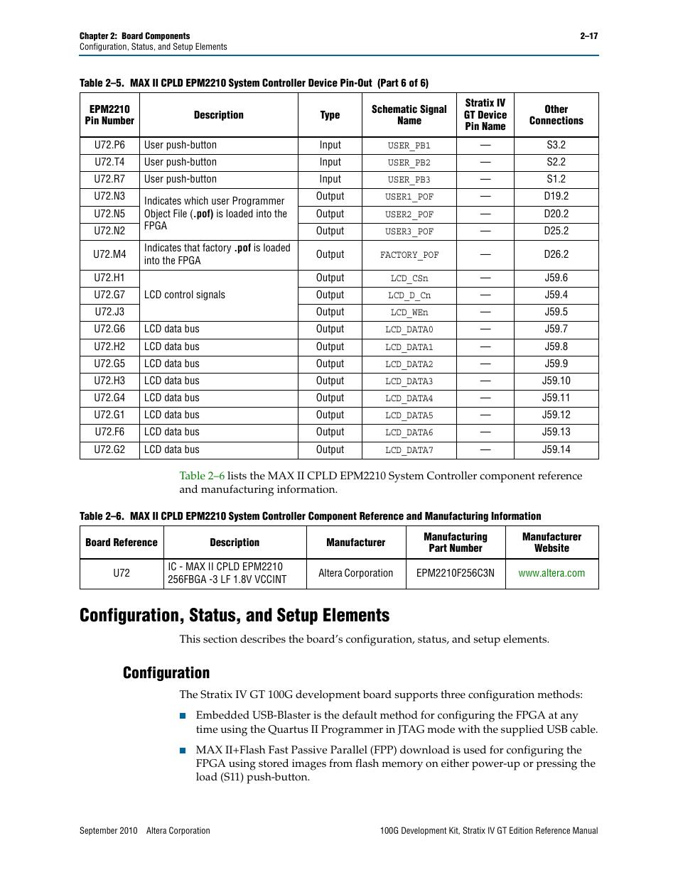Configuration, status, and setup elements, Configuration, Configuration, status, and setup elements –17 | Configuration –17 | Altera 100G Development Kit, Stratix IV GT Edition User Manual | Page 25 / 80