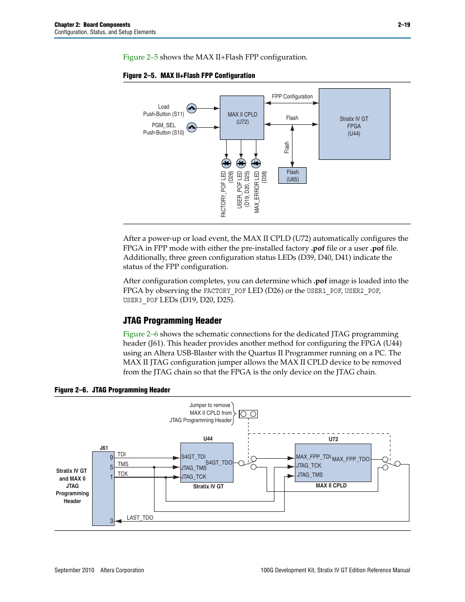 Jtag programming header, Jtag programming header –19 | Altera 100G Development Kit, Stratix IV GT Edition User Manual | Page 27 / 80