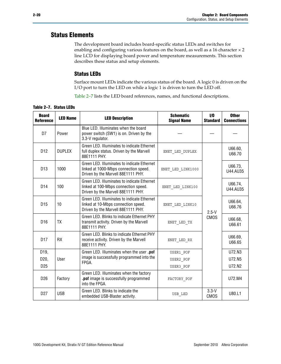 Status elements, Status leds, Status elements –20 | Status leds –20 | Altera 100G Development Kit, Stratix IV GT Edition User Manual | Page 28 / 80