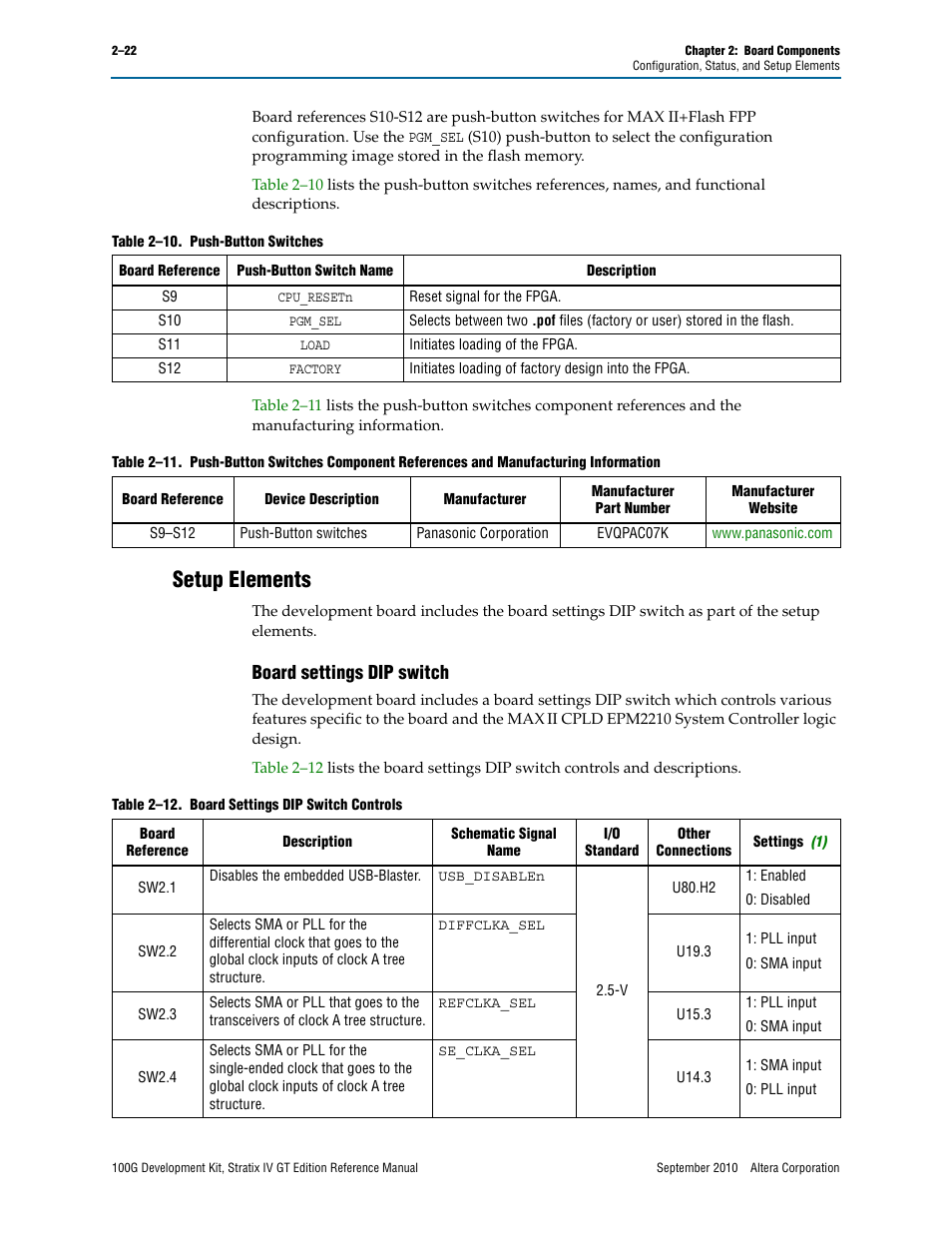 Setup elements, Board settings dip switch, Setup elements –22 | Board settings dip switch –22 | Altera 100G Development Kit, Stratix IV GT Edition User Manual | Page 30 / 80
