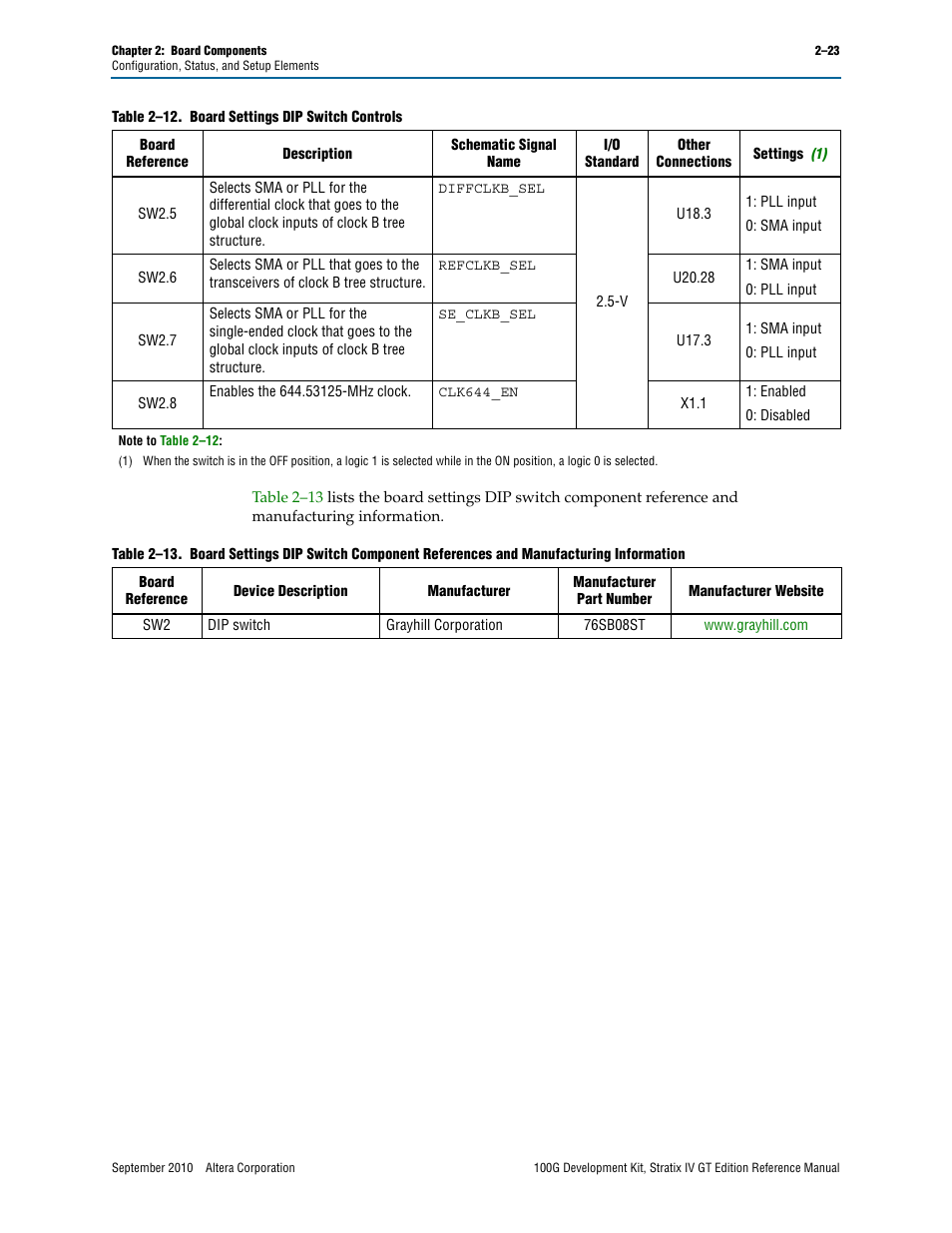 Altera 100G Development Kit, Stratix IV GT Edition User Manual | Page 31 / 80