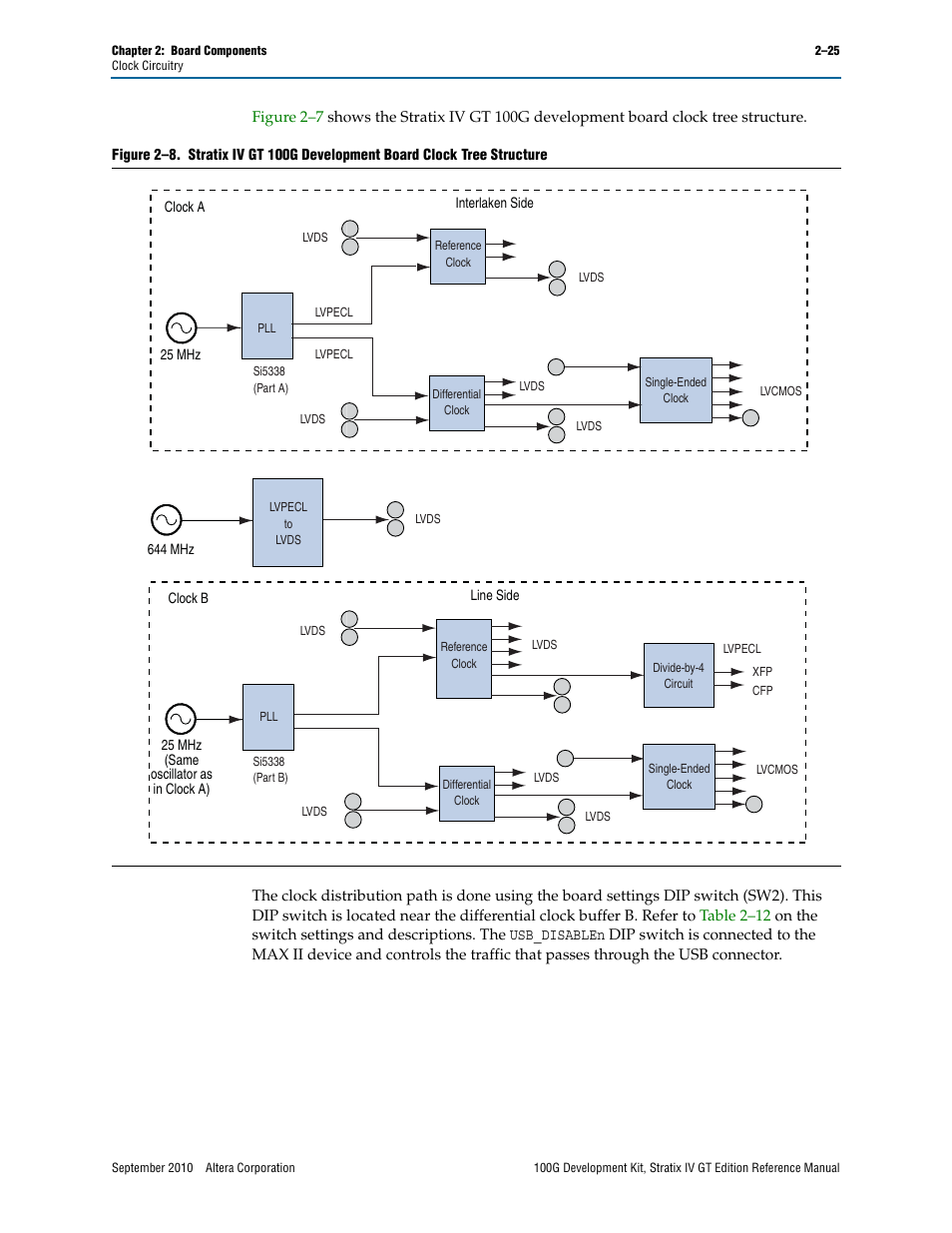 Altera 100G Development Kit, Stratix IV GT Edition User Manual | Page 33 / 80