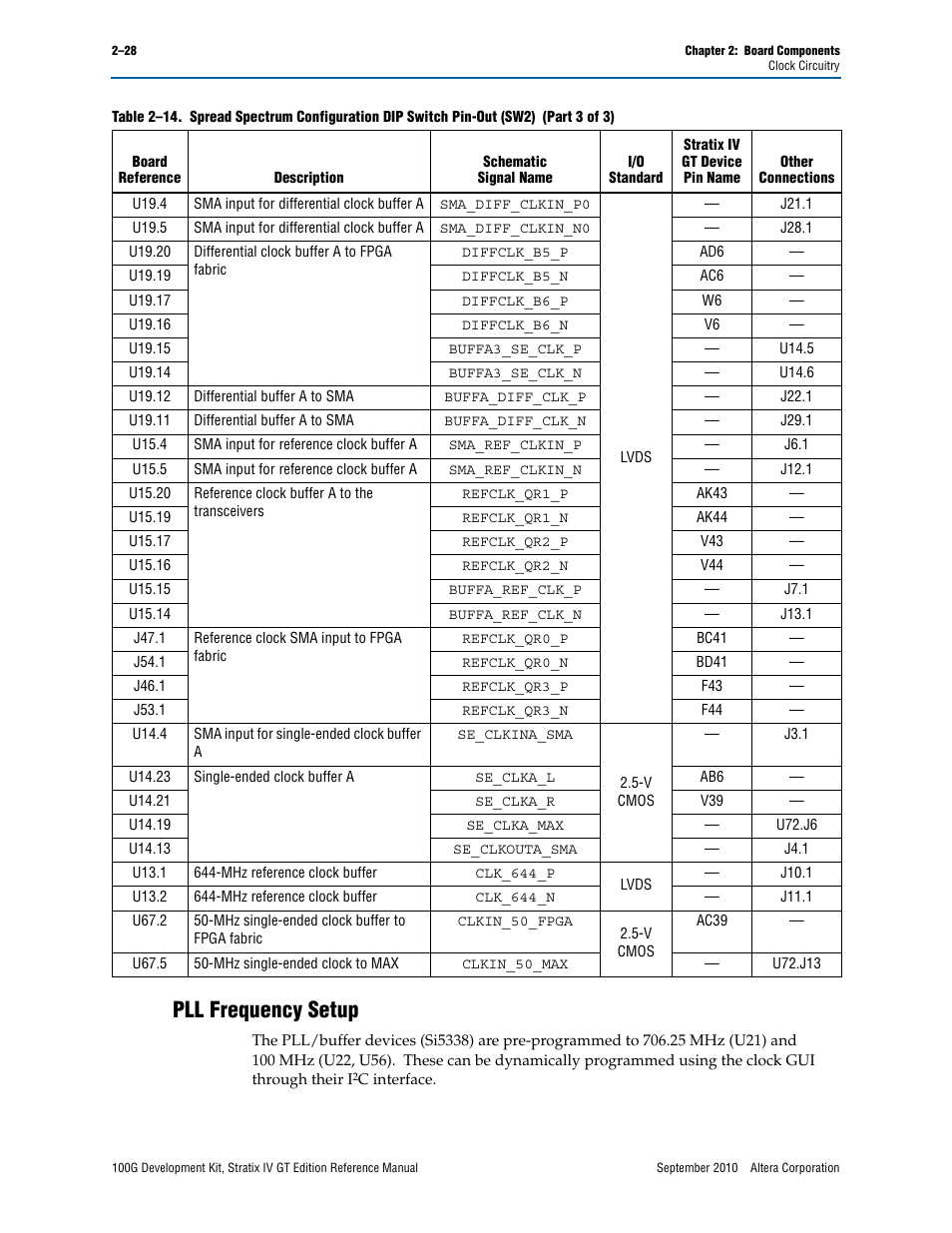 Pll frequency setup, Pll frequency setup –28 | Altera 100G Development Kit, Stratix IV GT Edition User Manual | Page 36 / 80