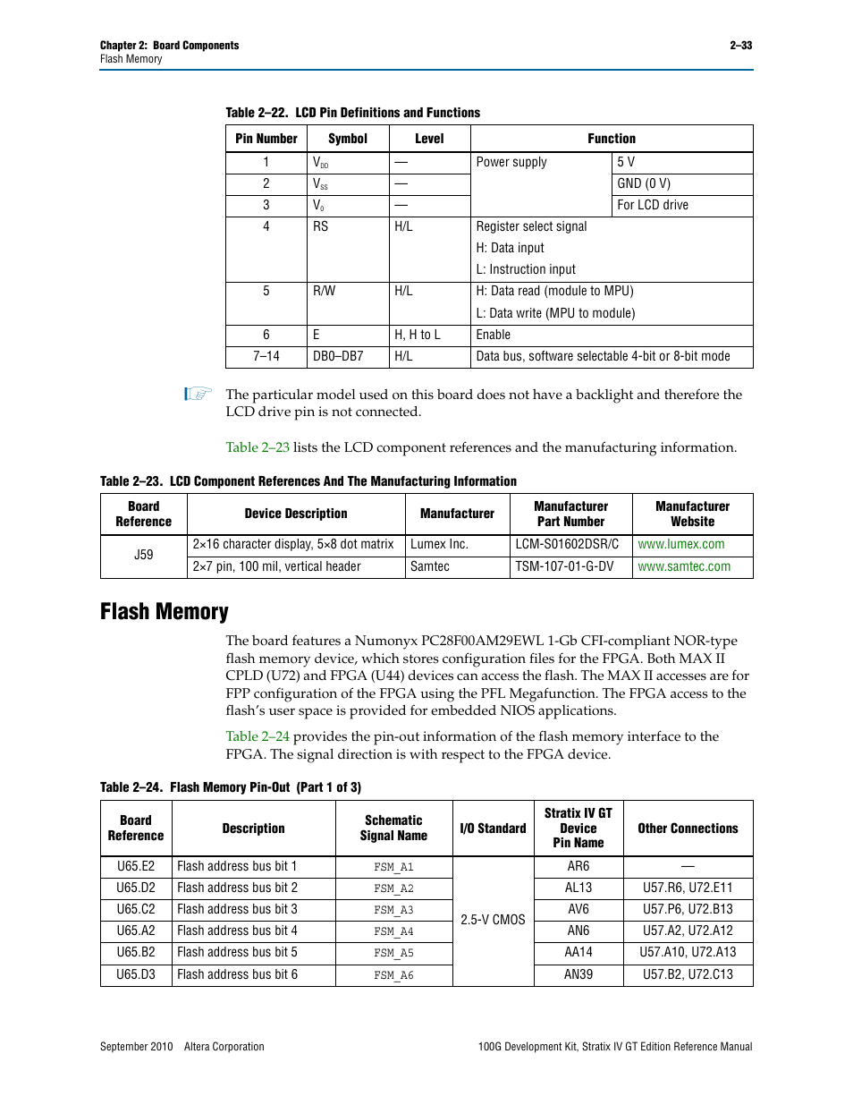 Flash memory, Flash memory –33, Table 2–23 | Altera 100G Development Kit, Stratix IV GT Edition User Manual | Page 41 / 80