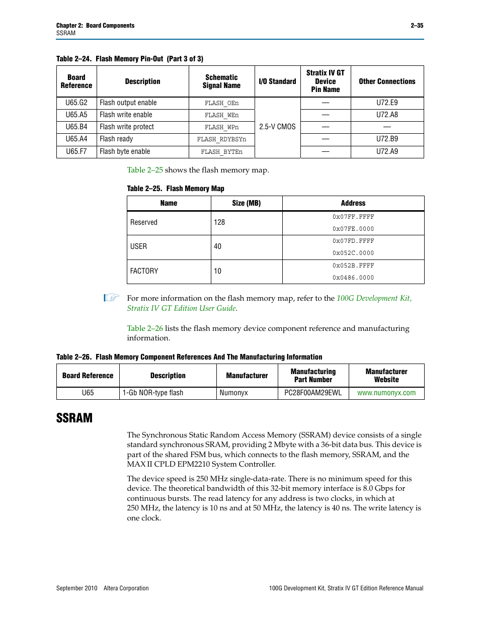 Ssram, Ssram –35 | Altera 100G Development Kit, Stratix IV GT Edition User Manual | Page 43 / 80