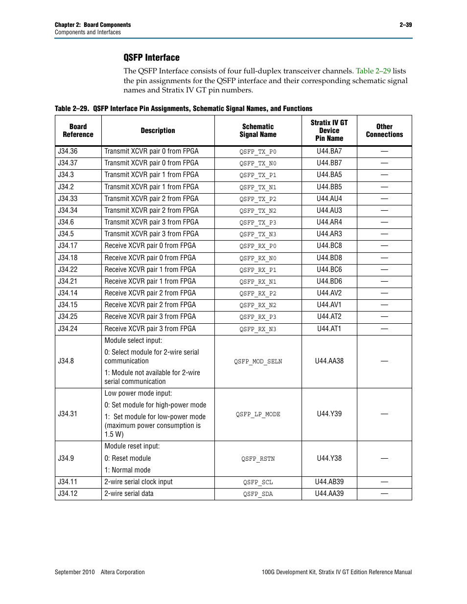 Qsfp interface, Qsfp interface –39 | Altera 100G Development Kit, Stratix IV GT Edition User Manual | Page 47 / 80