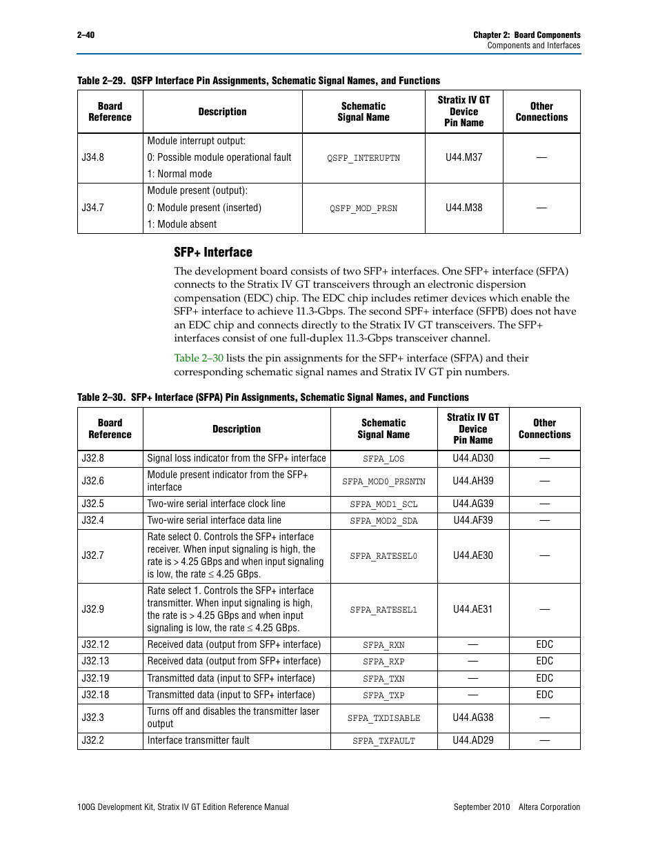 Sfp+ interface, Sfp+ interface –40 | Altera 100G Development Kit, Stratix IV GT Edition User Manual | Page 48 / 80