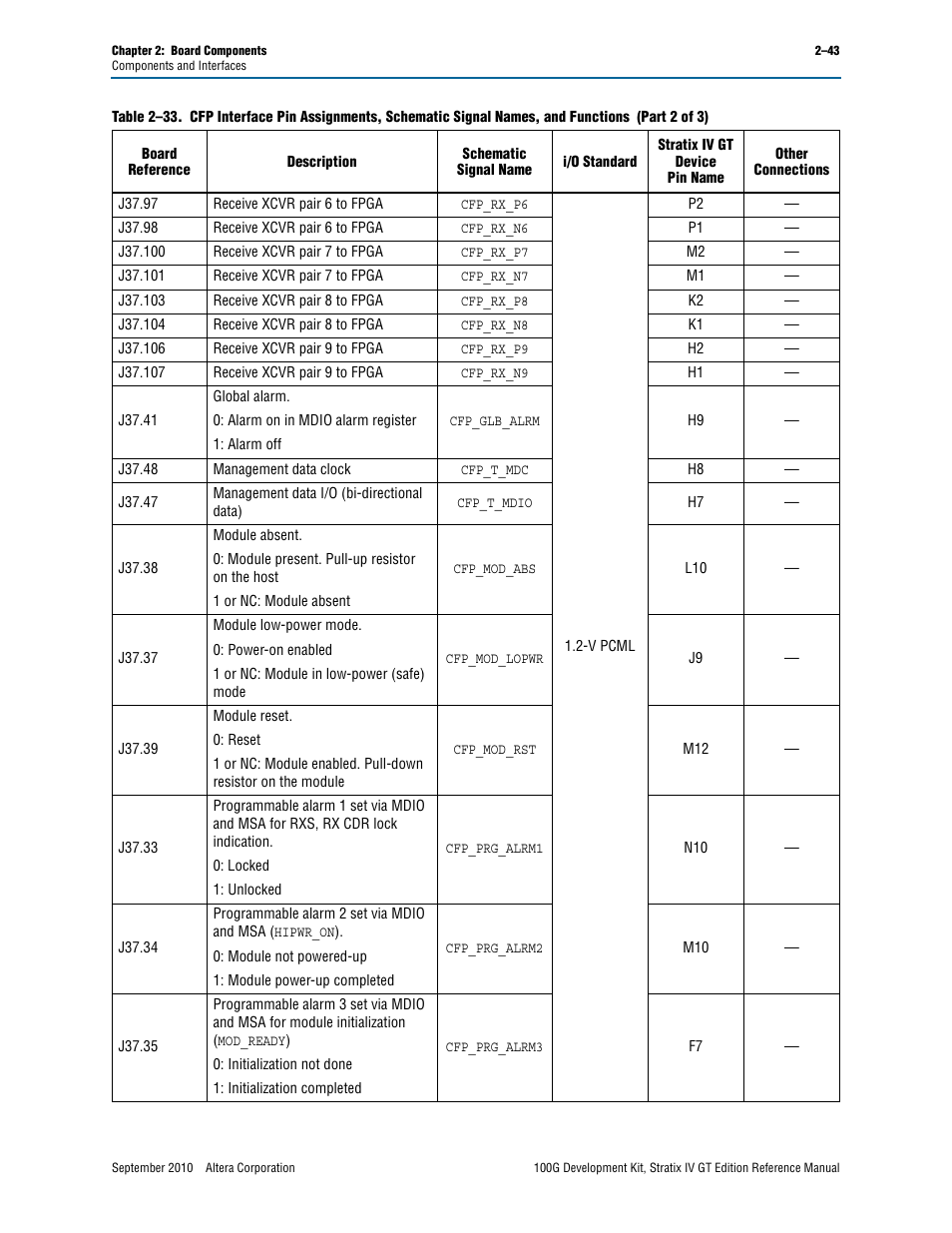 Altera 100G Development Kit, Stratix IV GT Edition User Manual | Page 51 / 80