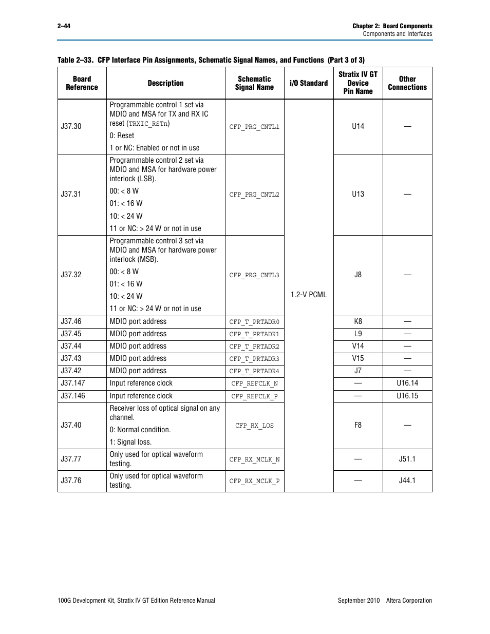 Altera 100G Development Kit, Stratix IV GT Edition User Manual | Page 52 / 80