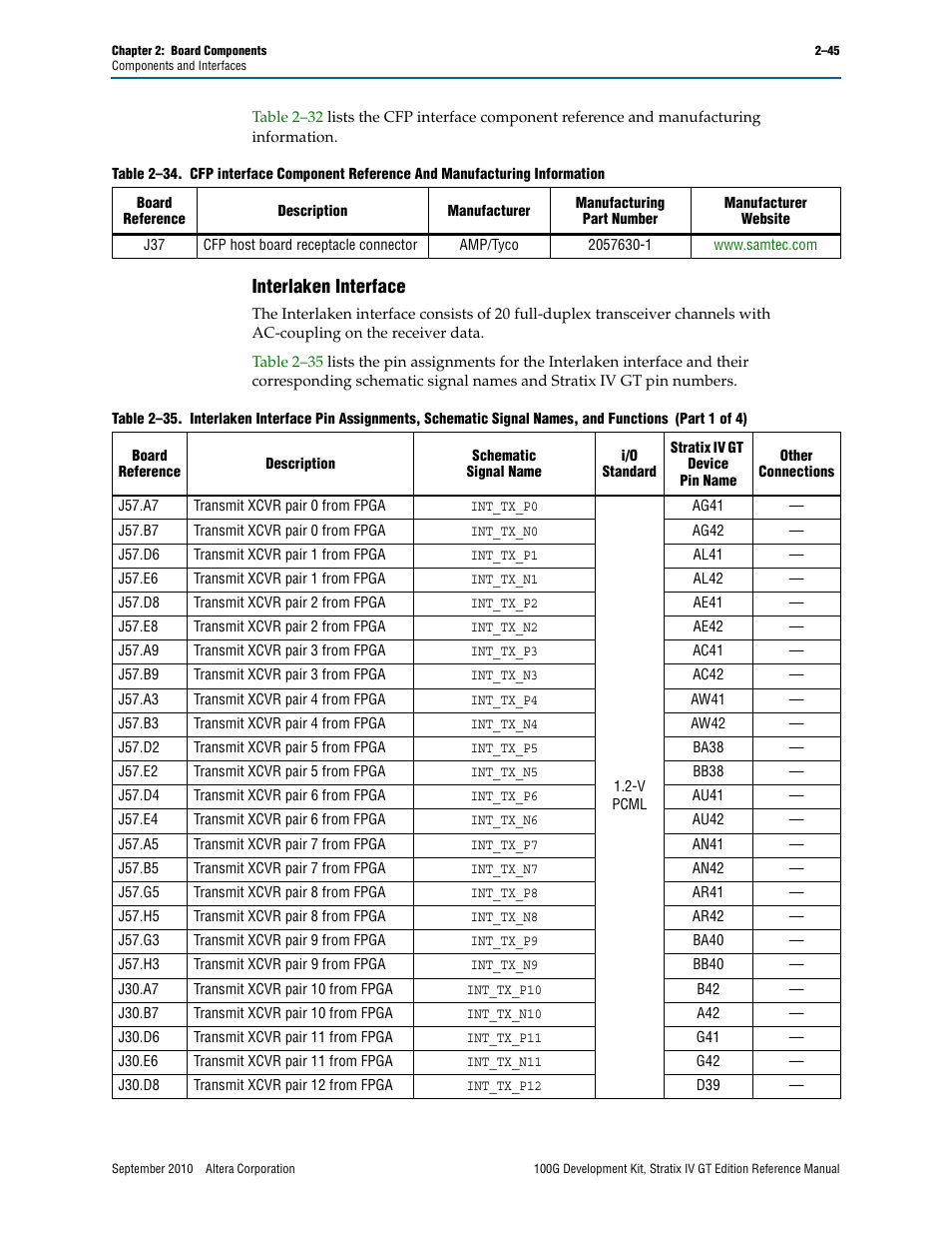 Interlaken interface, Interlaken interface –45 | Altera 100G Development Kit, Stratix IV GT Edition User Manual | Page 53 / 80