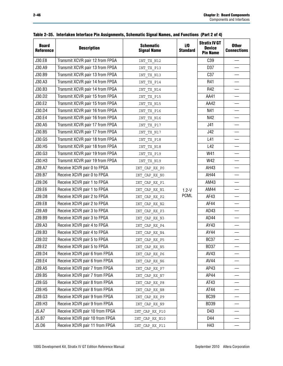 Altera 100G Development Kit, Stratix IV GT Edition User Manual | Page 54 / 80
