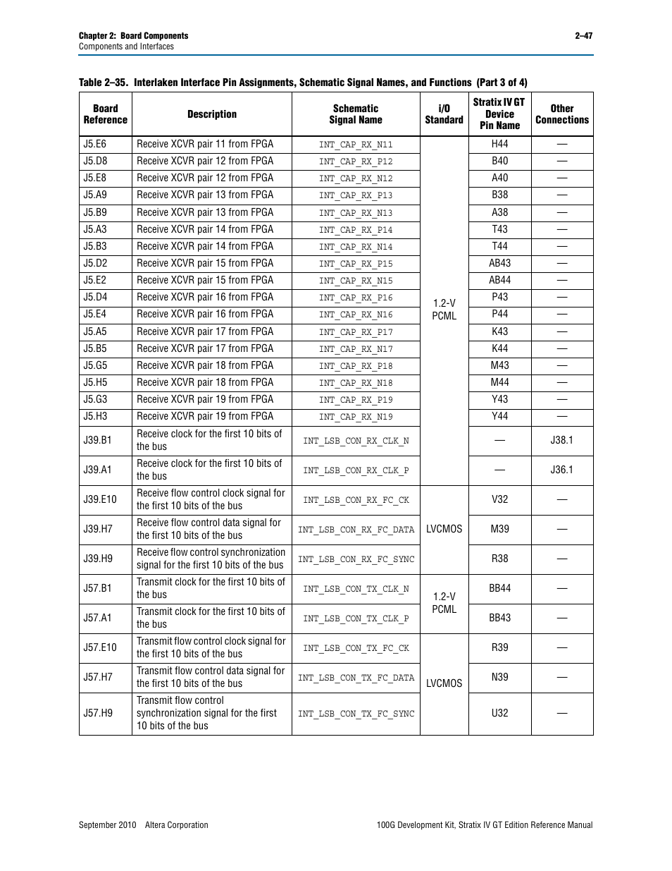 Altera 100G Development Kit, Stratix IV GT Edition User Manual | Page 55 / 80