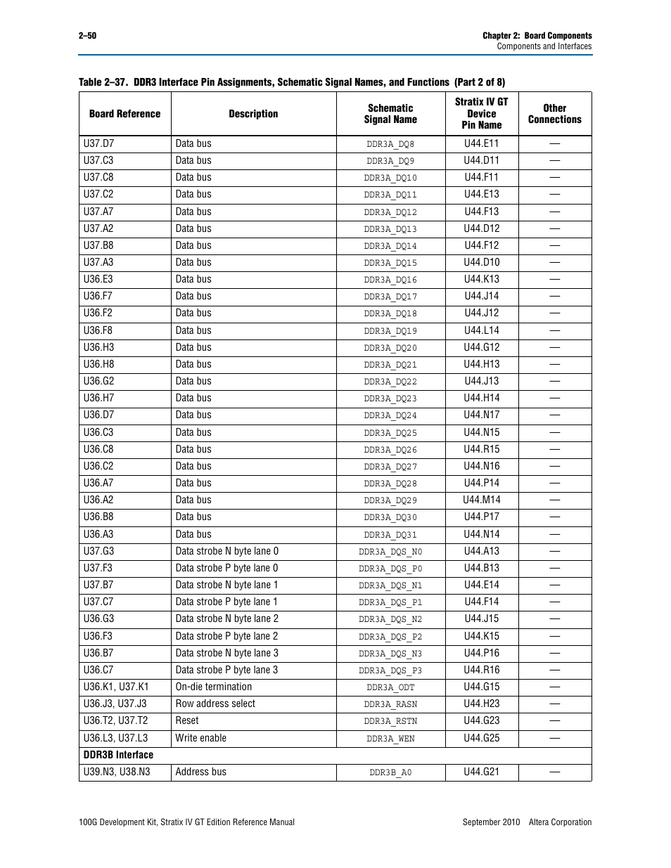 Altera 100G Development Kit, Stratix IV GT Edition User Manual | Page 58 / 80