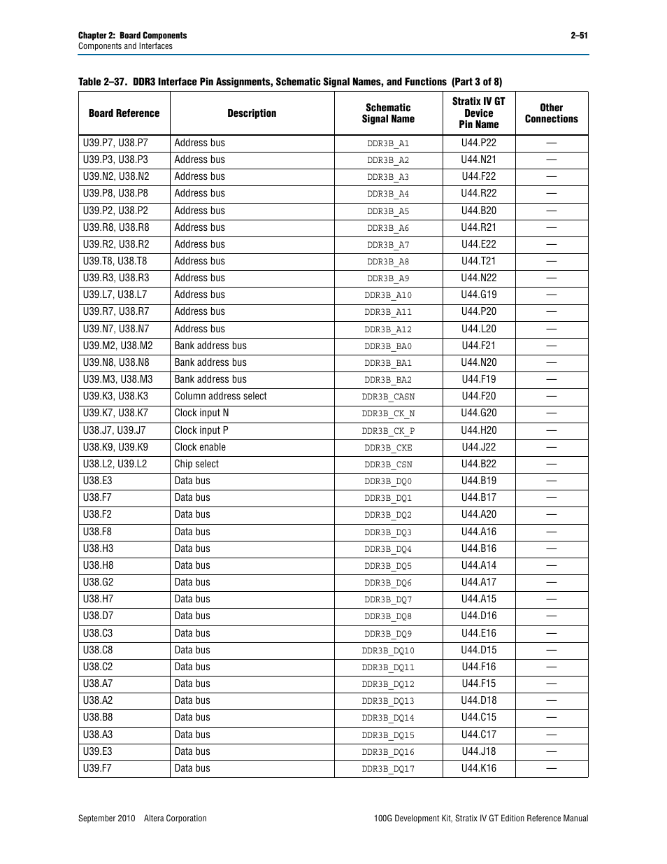 Altera 100G Development Kit, Stratix IV GT Edition User Manual | Page 59 / 80