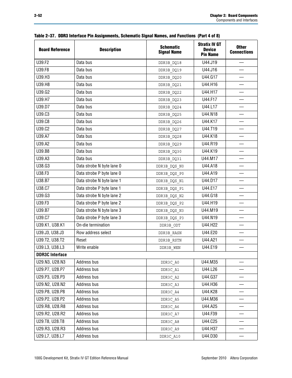 Altera 100G Development Kit, Stratix IV GT Edition User Manual | Page 60 / 80