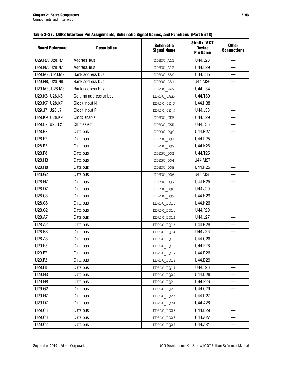 Altera 100G Development Kit, Stratix IV GT Edition User Manual | Page 61 / 80